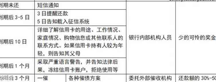 逾期后协商分期还款：恢复时间探讨，相关策略与影响因素分析