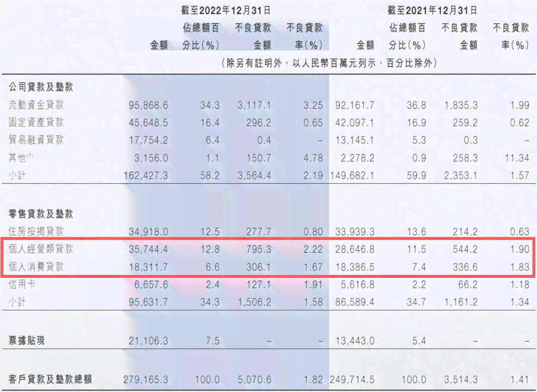 民生助粒贷一次还清对信用评分和后续贷款有影响吗？了解详细情况