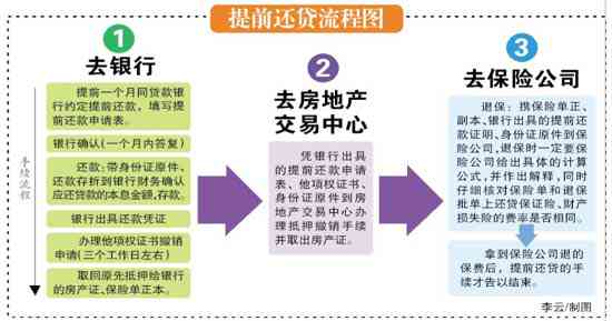 民生助粒贷一次还清对信用评分和后续贷款有影响吗？了解详细情况