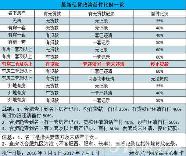 民生助粒贷一次还清对信用评分和后续贷款有影响吗？了解详细情况