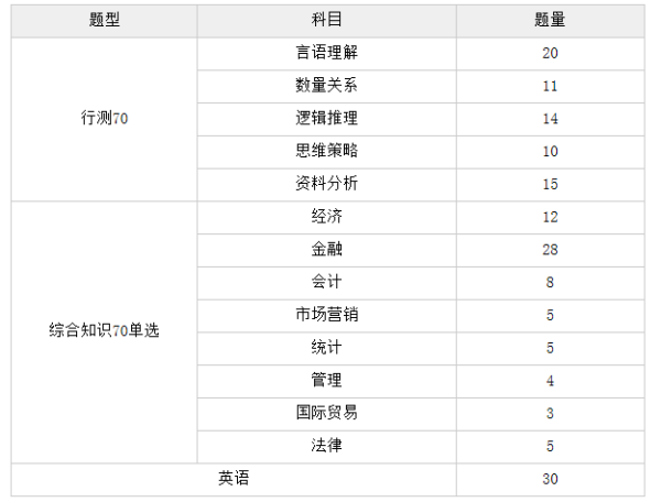 中信银行信用卡22号还款账单日日是多少