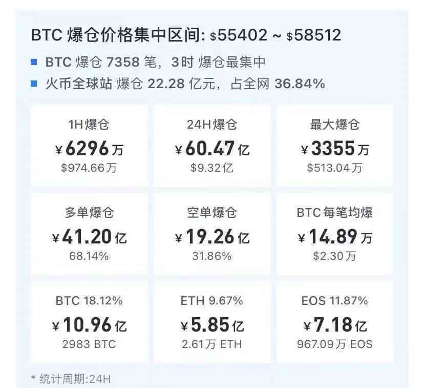 中信银行信用卡22号还款账单日日是多少