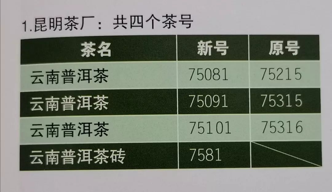 普洱茶卖号：级别、厂家与排列规则详解，探讨普洱茶的销售方式