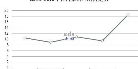 大益普洱茶市场价值分析与价格趋势预测