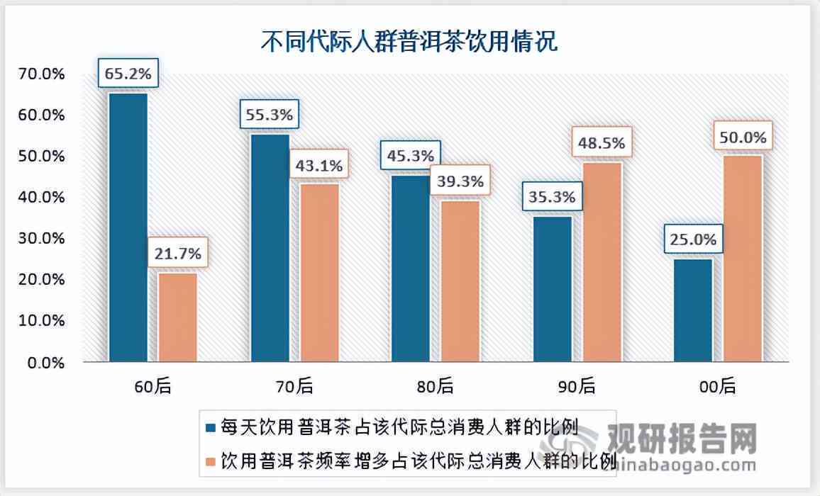 普洱茶冲泡比例：合适数量与方法的探讨