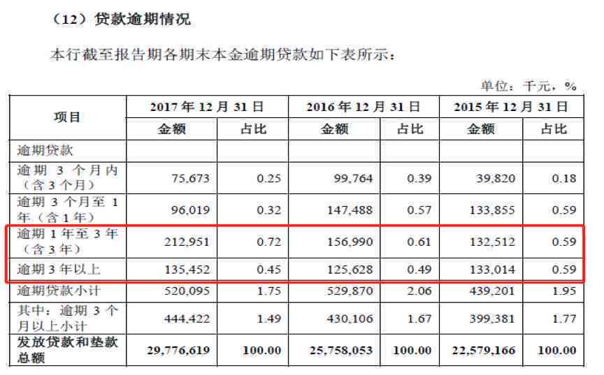 农商行贷款逾期一天，信用记录会受影响吗？