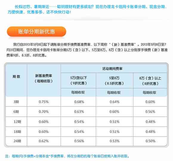 建行信用卡账单分期提前还款还收手续费吗？