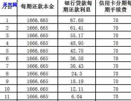 建行信用卡账单分期提前还款还收手续费吗？