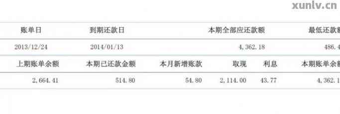 建行信用卡账单分期提前还款违约金解析与避免策略