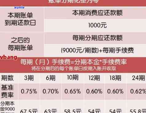 建行信用卡账单分期提前还款违约金解析与避免策略