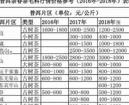 普洱茶老古树茶价格表大全，2021年老古树普洱茶价格全解析