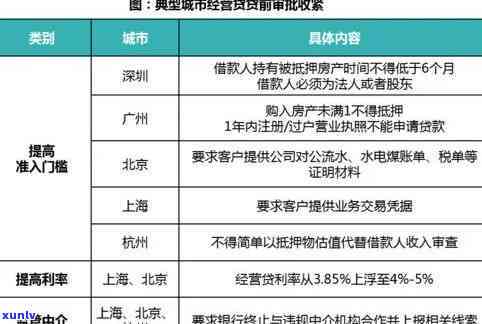 在逾期情况下，是否可以申请贷款？了解相关政策和解决方案