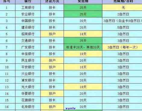 建设银行信用卡还款宽限期：具体天数是多少？