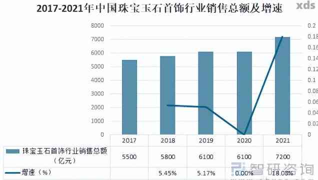 老凤祥玉坠价值评估：品质与市场表现如何？