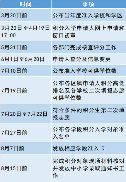 美团生活费逾期分期取消时间节点及相关问题解答