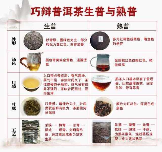 福字普洱茶：品种、品质、功效与冲泡方法全面解析，助您品茗福气满满