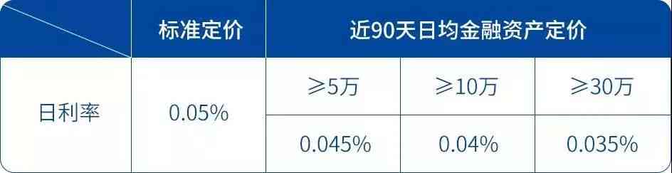 信用卡取现还信用卡合适还是更低还款合适？