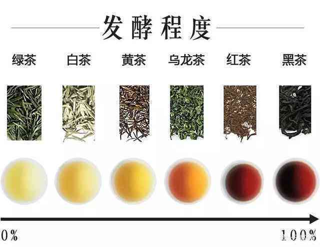 普洱茶品的等级分类及其品质特点解析