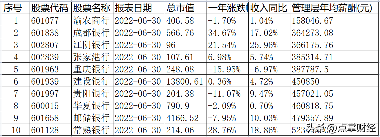 中信逾期一天可以更低还款吗