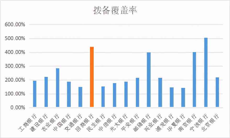 中信逾期一天可以更低还款吗