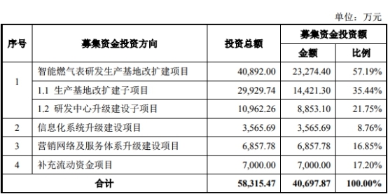 逾期三年的一万信用卡，还款总额如何计算？