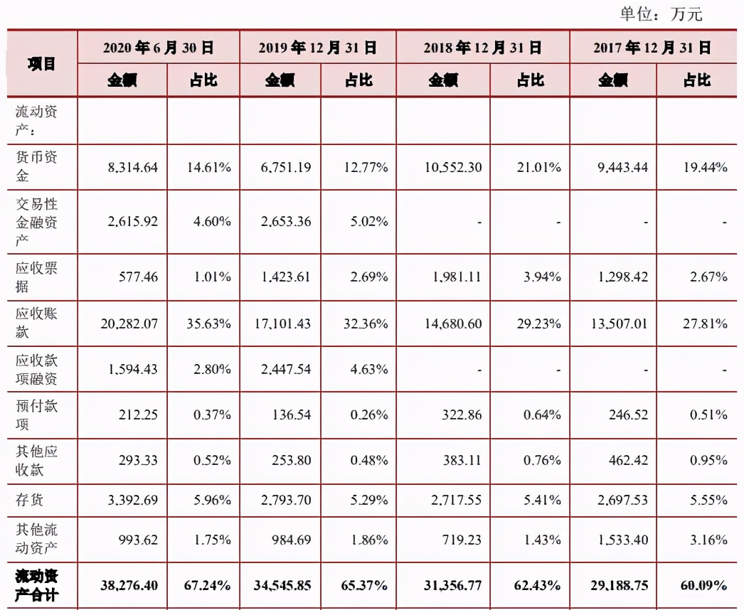 逾期三年的一万信用卡，还款总额如何计算？