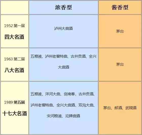 太仆寺酒：品种、大全、位置与用途全解析