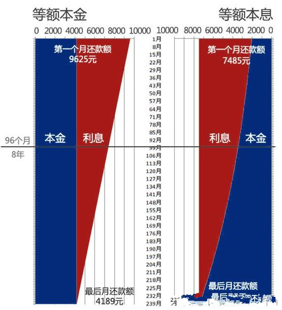 如何平当前欠款与更优还款策略：详尽解析与实操指南