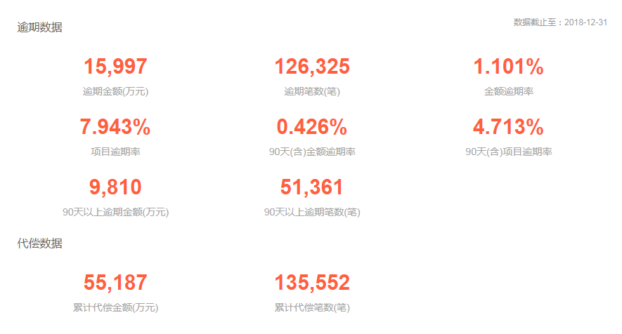 代偿还款策略：如何有效执行和避免逾期风险