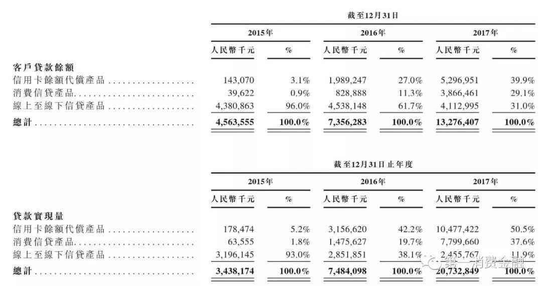 代偿还款策略：如何有效执行和避免逾期风险