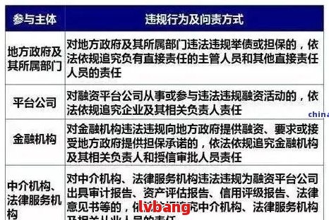 逾期欠款问题揭示：信息披露的关键环节与挑战