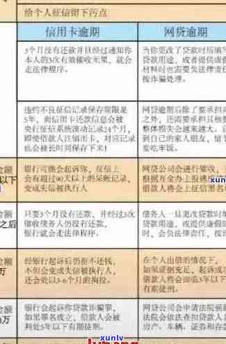 逾期欠款问题揭示：信息披露的关键环节与挑战