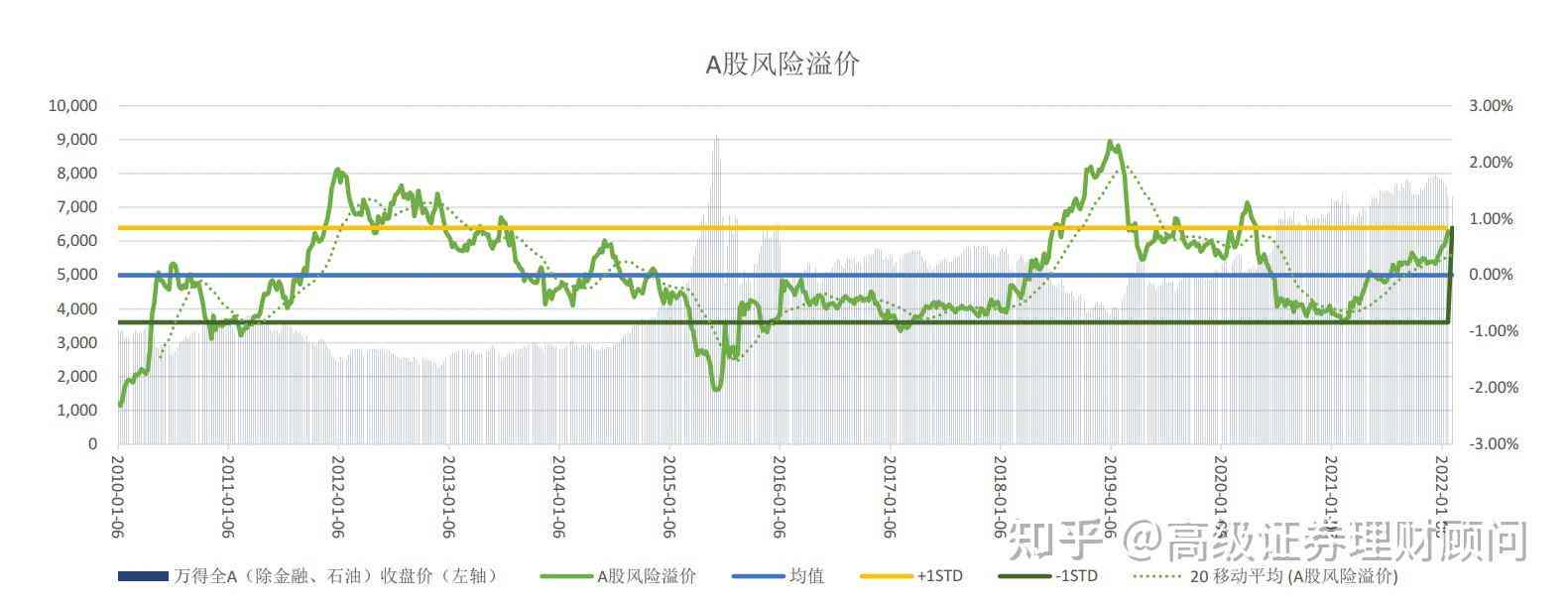 关于借呗借款投资股市的潜在风险和收益分析