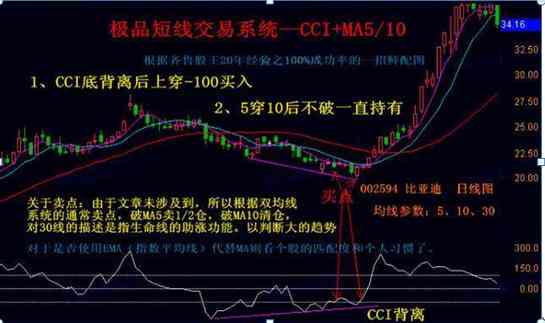 借呗资金用于股市交易：潜在风险与被发现的可能性