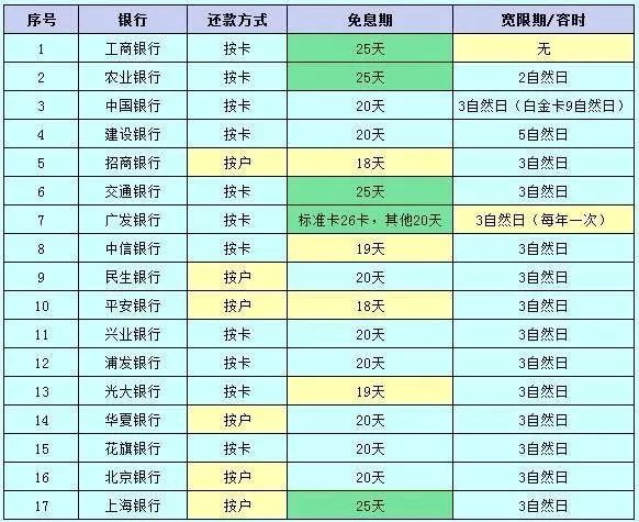 还款日次日对应的具体日期是哪一天？如何计算还款日后的第几天？