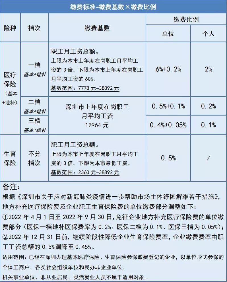 还款日次日对应的具体日期是哪一天？如何计算还款日后的第几天？