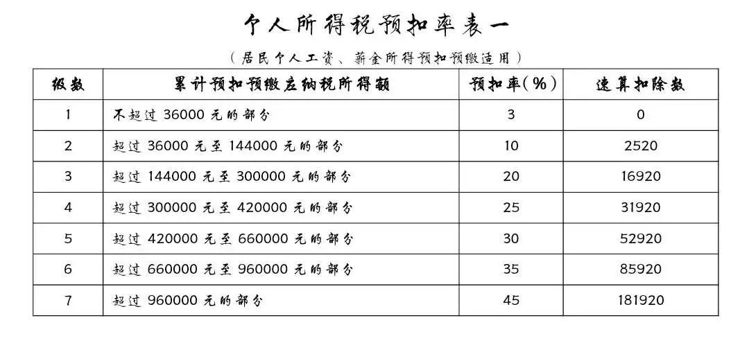 还款日次日对应的具体日期是哪一天？如何计算还款日后的第几天？