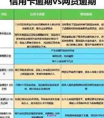 信用卡100多元逾期：处理方式与影响