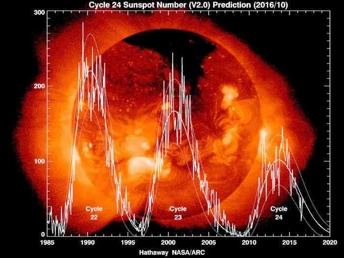 太阳黑子现象详解：PDF文件分析与研究