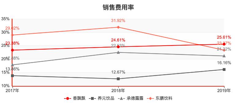 血泊：价格、成本以及可能的风险全面解析