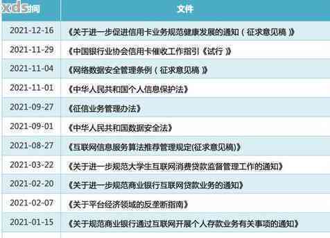 逾期信用卡处理进度：审下来安全吗？有没有成功案例？