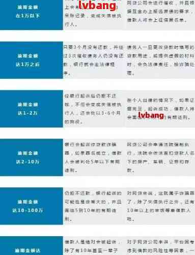 在一年内逾期4次：这是否被视为严重行为？了解逾期还款的后果和解决方法