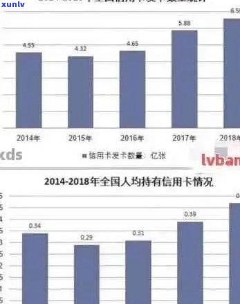 信用卡欠款人数统计：揭示全球债务危机的真实情况