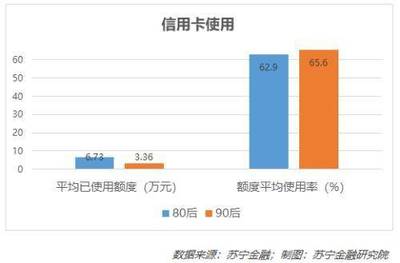 信用卡欠款人数统计：揭示全球债务危机的真实情况