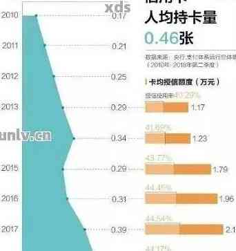 信用卡欠款人数统计：揭示全球债务危机的真实情况