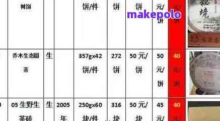 四凤配方普洱茶价格表