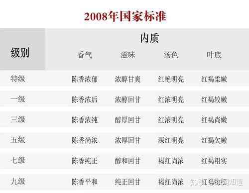 四凤配方普洱茶价格表