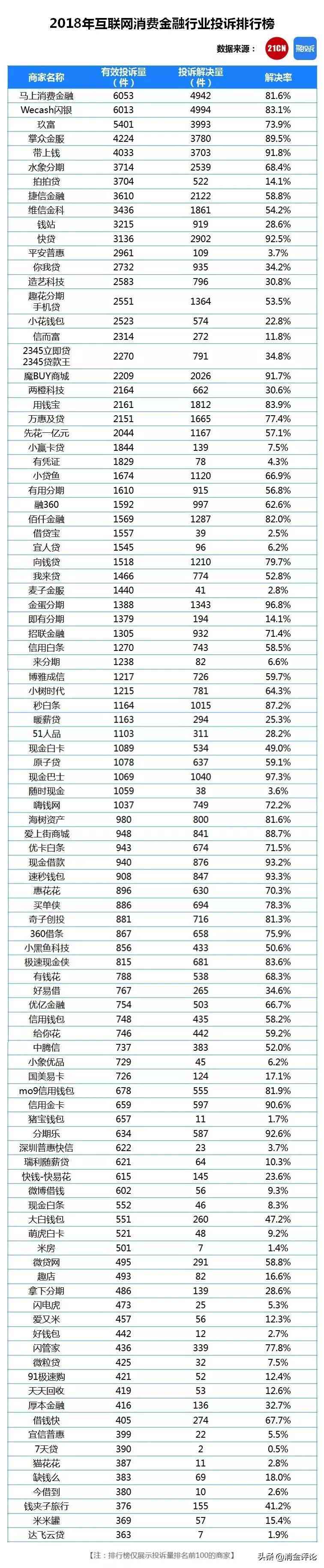 借呗20万一个月还款计算与利息查询