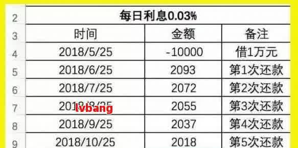 借呗20万一个月还款计算与利息查询