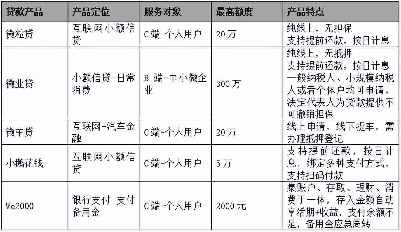 微粒贷逾期超过三个月的后果：起诉还是？